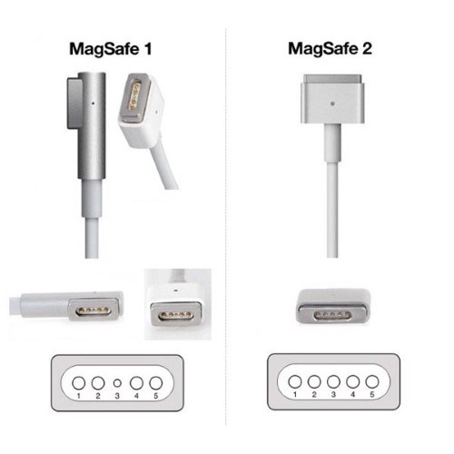 Dây Cáp Sạc Chuyển Đổi USB Type C Sang Magsafe 1 Cho MacBook Pro Air