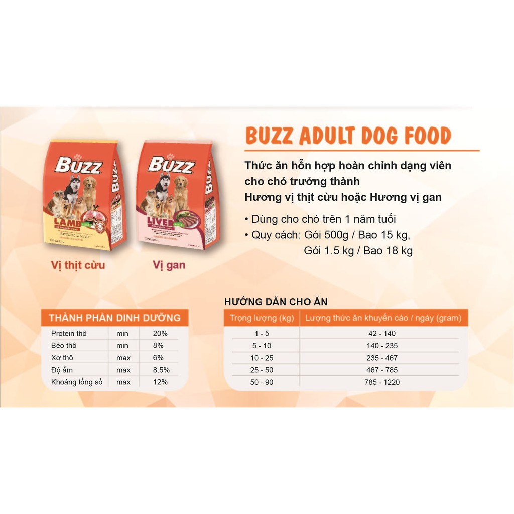 Thức ăn chó cao cấp Buzz Adult Dog Food Vị thịt cừu 500g [HSD: 13/07/2022]