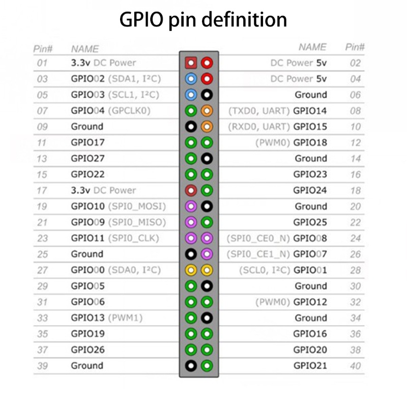 Đầu Nối Dài 2x20-pin Cho Raspberry PiZero GPIO