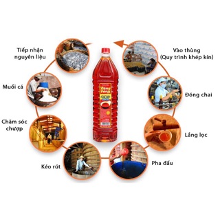 Nước mắm phan thiết thái long  loại 1 750ml