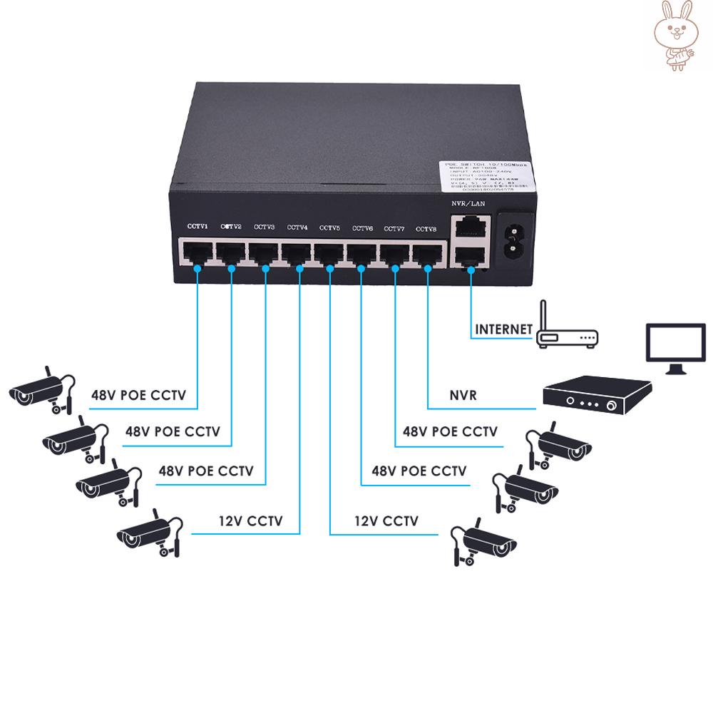 Bộ Chuyển Đổi Nguồn Ethernet Vn Nf1008 Poe 8 1.6gbps Ieee 802.3at 10 / 100mbps