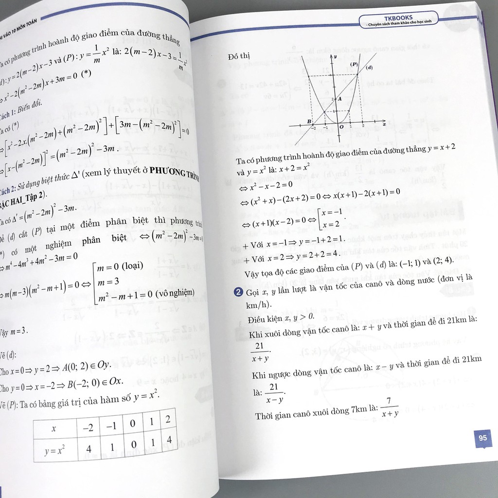 Sách - Bộ Đề Bứt Phá Vào Lớp 10 - Bộ 3 Quyển (Toán - Văn - Anh) (Combo + lẻ tùy chọn)