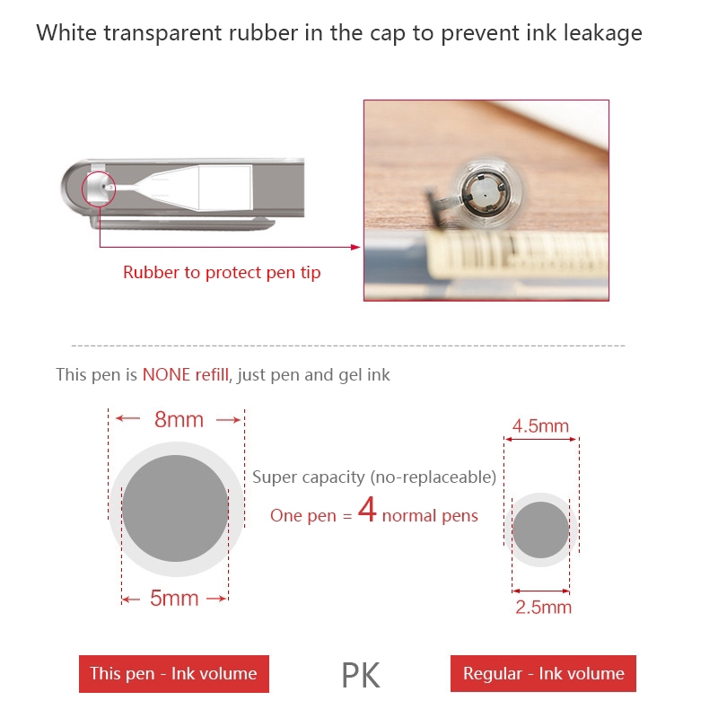 Bút Bi Mực Gel Ngòi 0.5mm