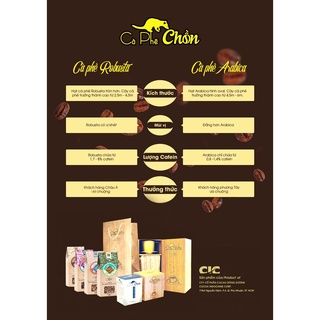 Hộp quà Cafe chồn 500g