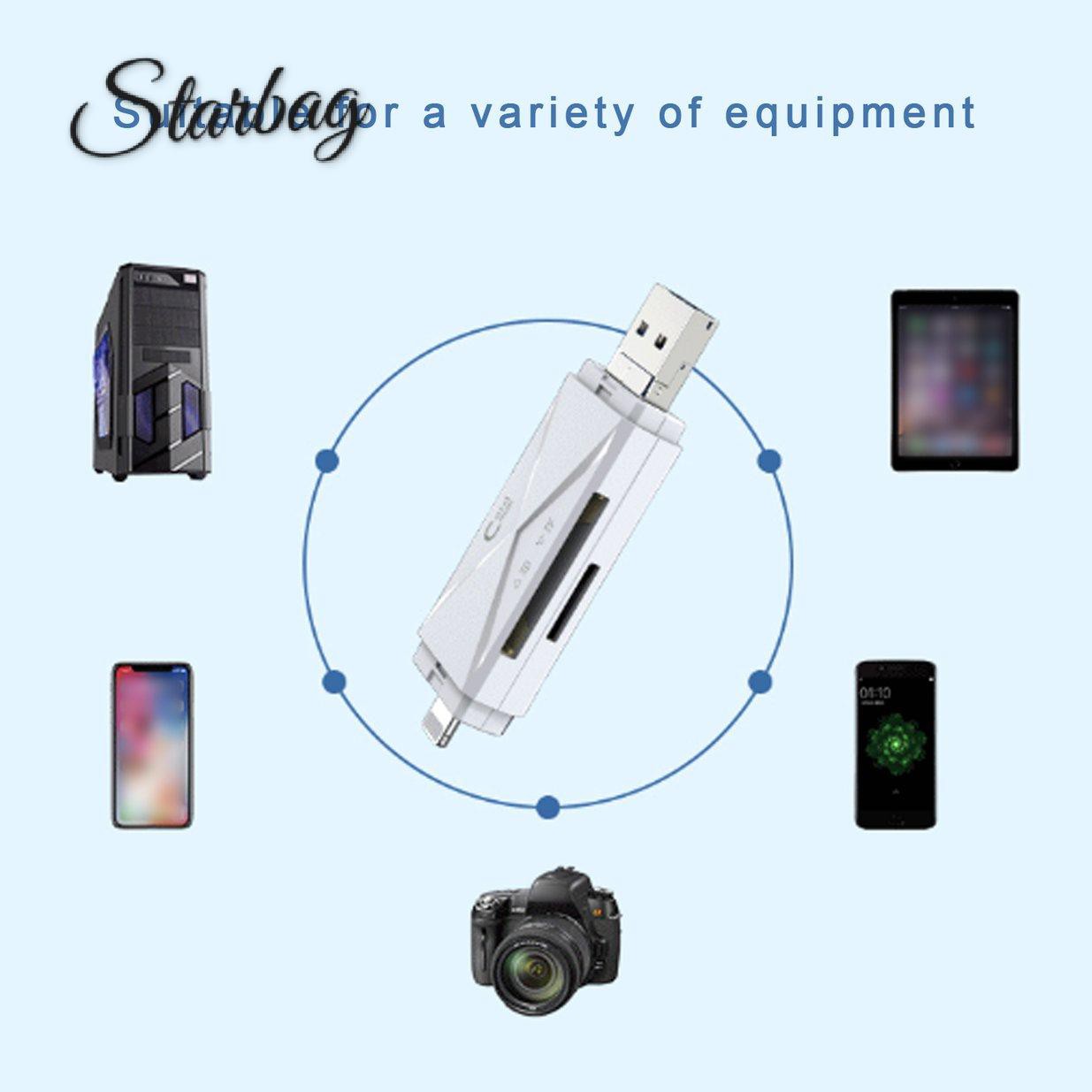 Đầu Đọc Thẻ Nhớ Đa Năng Cho Apple