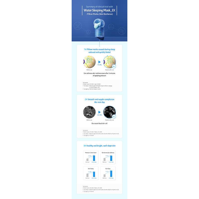 Mặt nạ ngủ LANEIGE WATER SLEEPING MASK EX 70ml