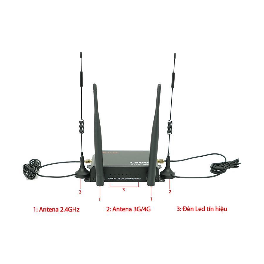 Bộ phát WiFi 4G APTEK L300. BH 2 năm chính hãng