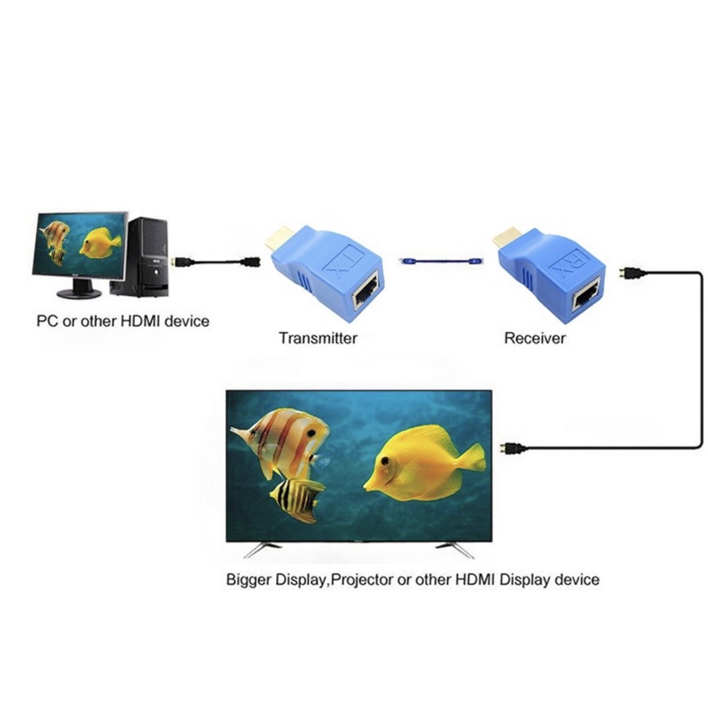 Bộ Chuyển Đổi Hdmi Sang Rj45 Lan