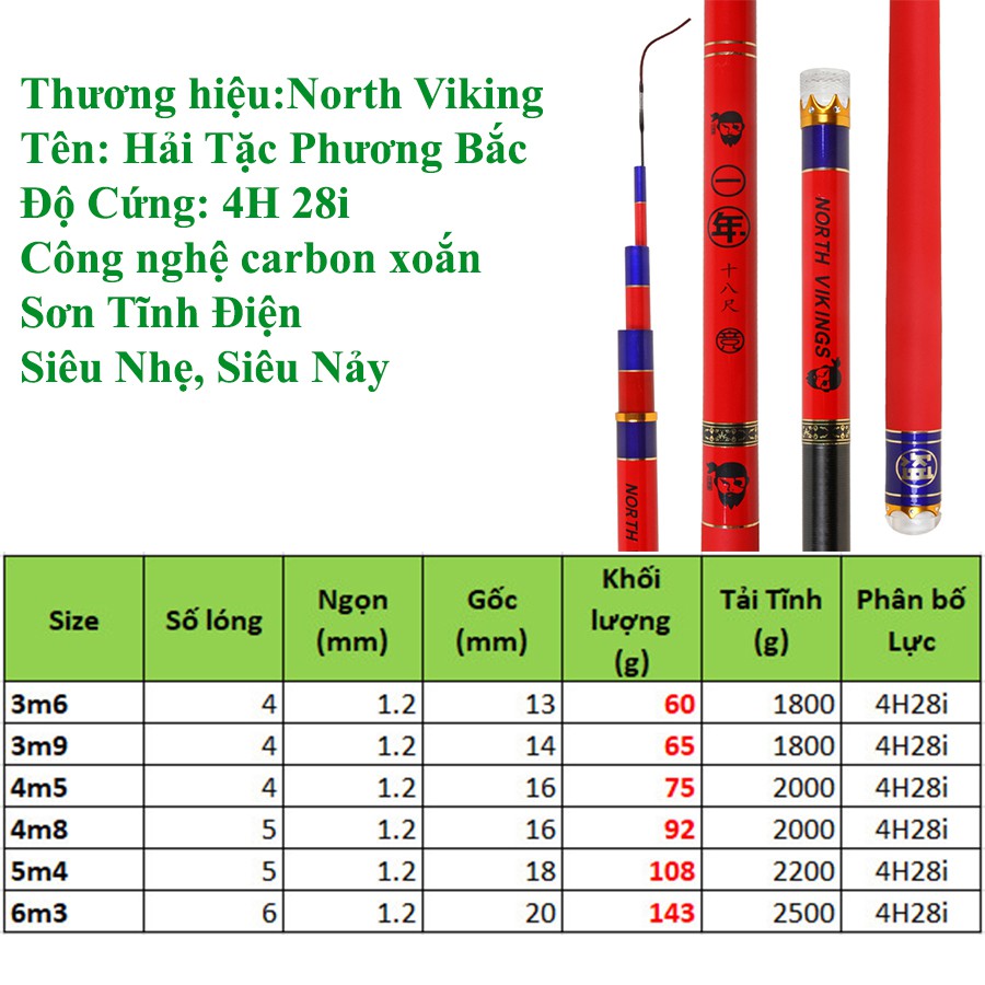 [Siêu nhẹ, Siêu nảy] Cần Câu Tay Hải Tặc Phương Bắc độ cứng 5H phân bố lực 28 Nội địa Trung Quốc CC-10