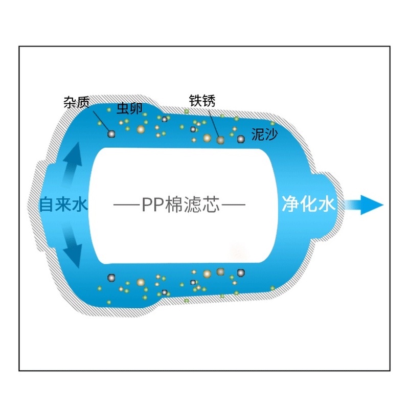 Đầu Lọc Nước Vòi Hoa Sen Nhà Bếp Chất Lượng Cao Giá Rẻ