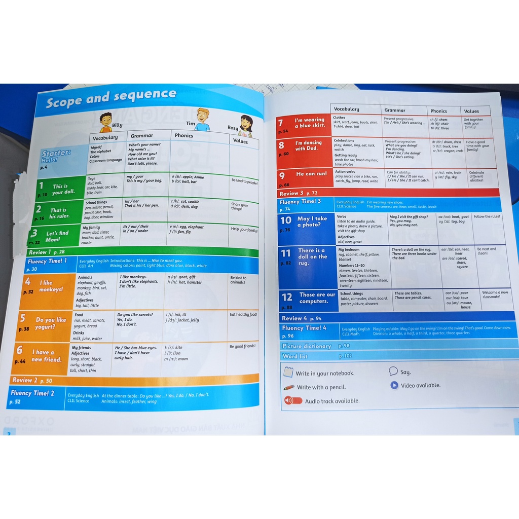Sách - Tiếng Anh lớp 3 Family and Friends Student book