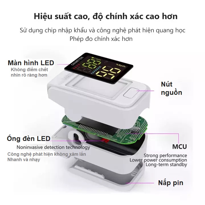 Bảo hành 1 năm - Tặng pin - Máy đo nồng độ oxi trong máu spo2 màn hình LED số to dễ đọc - OX0004