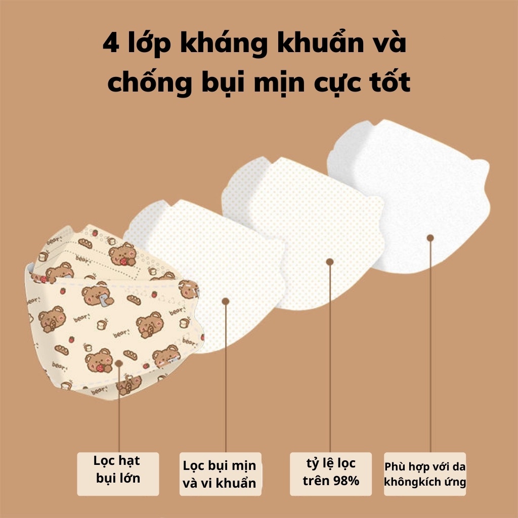Khẩu Trang KF94 Cho Bé Hoạ Tiết Tiêu Chuẩn Hàn Quốc Túi 10 Cái