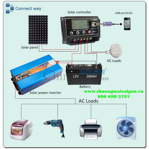 Bộ sạc năng lượng mặt trời PWM 48V 30A ST-W4830