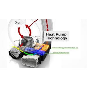 Máy sấy quần áo BOSCH WTX87M90BY |Serie 8 công nghệ bơm nhiệt Heat Pump