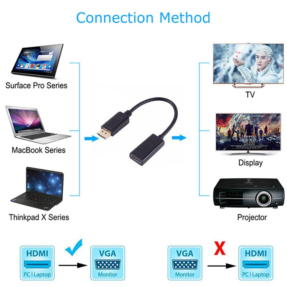 Cáp ChuyểN ĐổI HDMI TAYLOR1 DP Sang HDMI TV MáY TíNh BảNg / MáY TíNh BảNg / PC