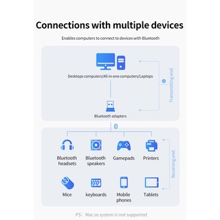 Đầu Chuyển Đổi USB Thu Tín Hiệu Bluetooth 5.0 Cho Máy Tính