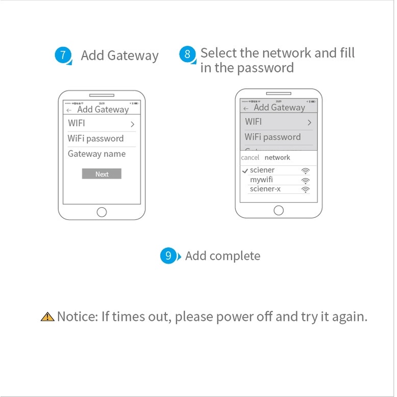 Cổng kết nối trung tâm G2 Gateway wifi cho khóa cửa vân tay thông minh dùng app TTLOCK hilock, Tuya
