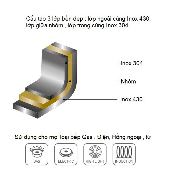 Nồi xửng hấp Lock&amp;Lock sử dụng bếp từ size 26cm , 28cm