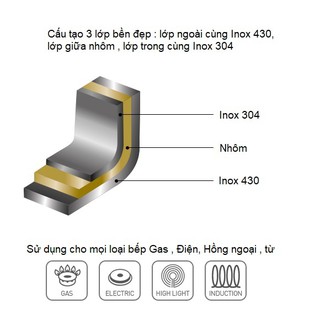 Nồi xửng hấp Lock&Lock sử dụng bếp từ size 26cm , 28cm