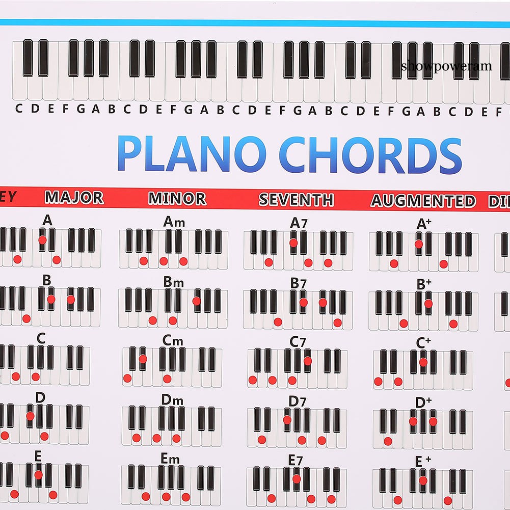 Bảng Hợp Âm Đàn Piano Cho Người Mới Bắt Đầu