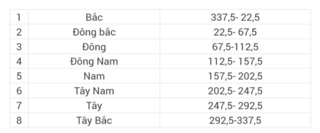 La Bàn Dương Cơ Hóa Sát