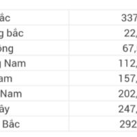 La Bàn Dương Cơ Hóa Sát