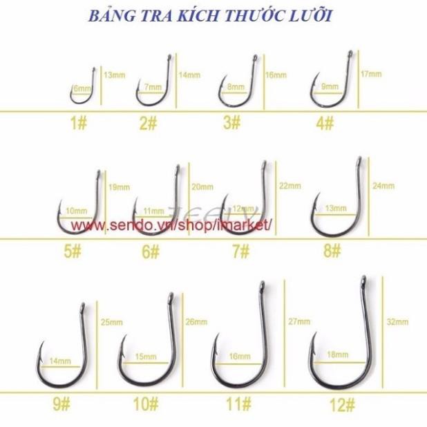 Hộp 100 lưỡi đơn - Lưỡi thép không gỉ sắc bén