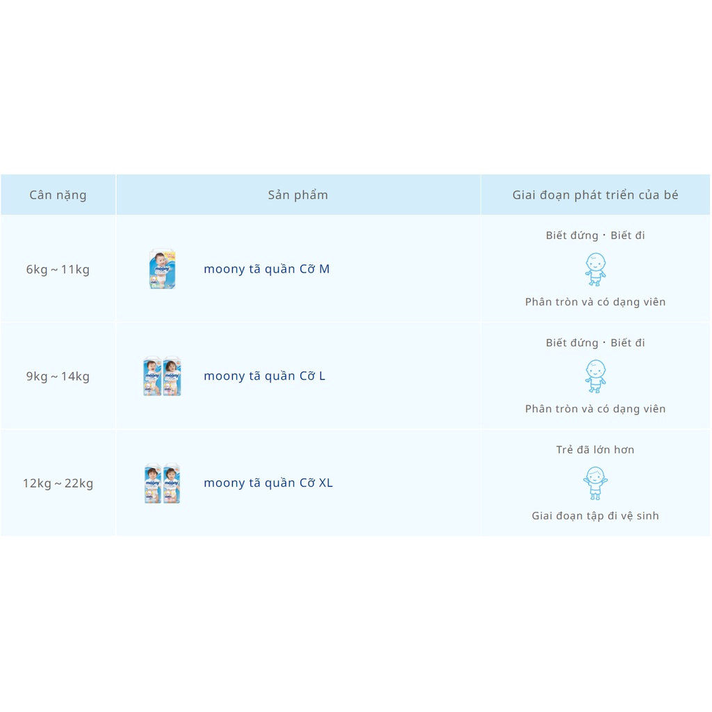 [TIÊU CHUẨN-CỘNG MIẾNG-NATURAL] BỈM DÁN/QUẦN MOONY NHẬT ĐỦ SIZE NB90/ S84/ M64/ L54/ XL44/ M58/ L44/ XL38/ XXL26