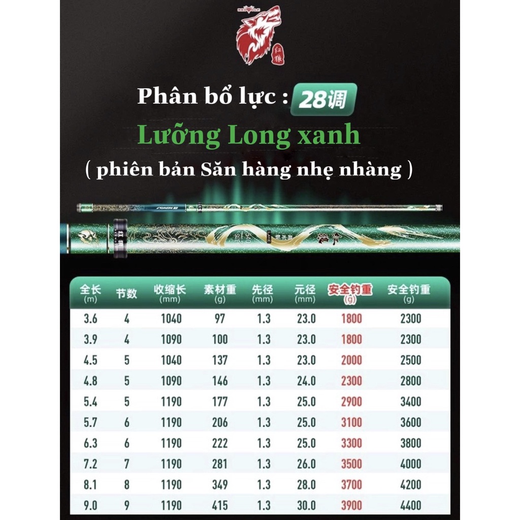 Cần Câu Đài - Redwolf Lưỡng Long Xanh 5H-28 - chính hãng