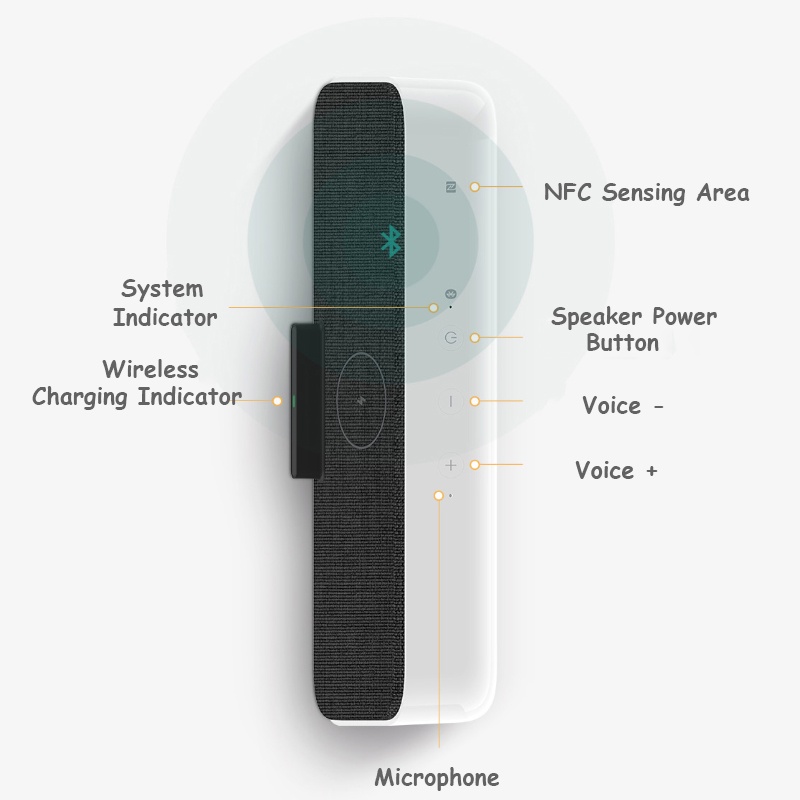 Loa Mijia 30W MAX Bluetooth 5.0 Không Dây Hỗ Trợ Mi AI NFC Cho iPhone 11 Samsung Xiaomi 10 / 10 Pro