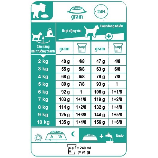 Thức ăn cho chó ROYAL CANIN mini adult - túi hãng 2kg -Thức ăn hạt/ đồ ăn khô cao cấp cho giống chó nhỏ trên 10 tháng