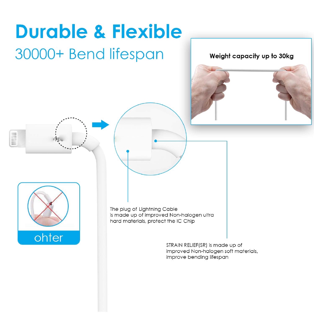 Dây Cáp Sạc Nhanh Cho IP11 Pro X Xs Max 8 Plus tablet táoPro