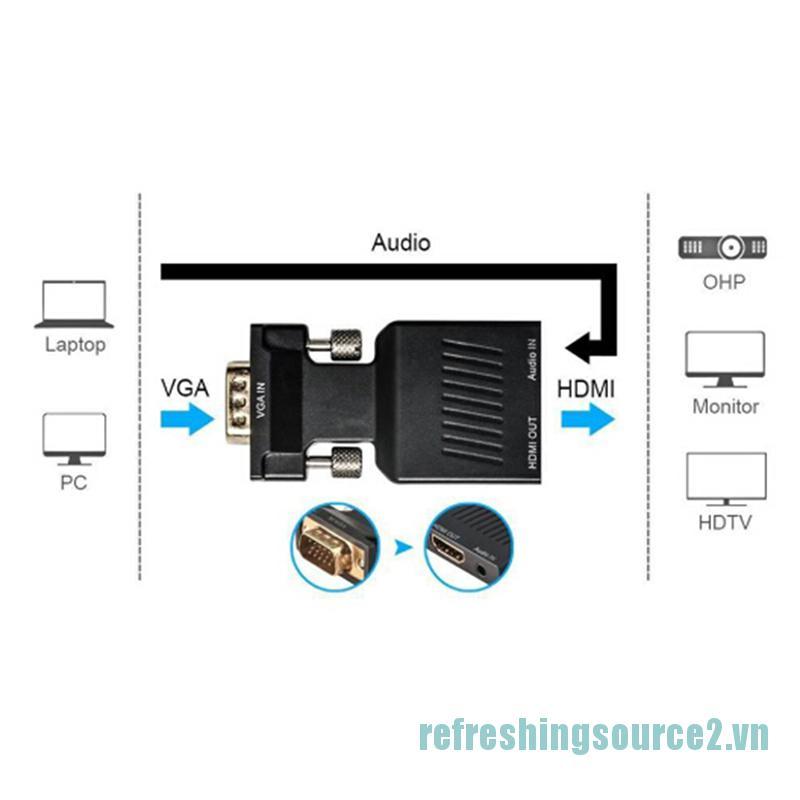 Đầu Chuyển Đổi Cx 1080p Vga Sang Hdmi Với Cáp Âm Thanh