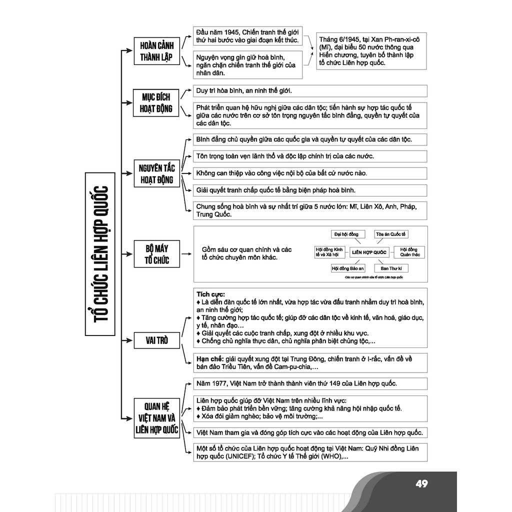 Sách - Bí quyết chinh phục điểm cao Lịch sử 9 - Tham khảo lớp 9 - Siêu tiết kiệm - Chính hãng CCbook