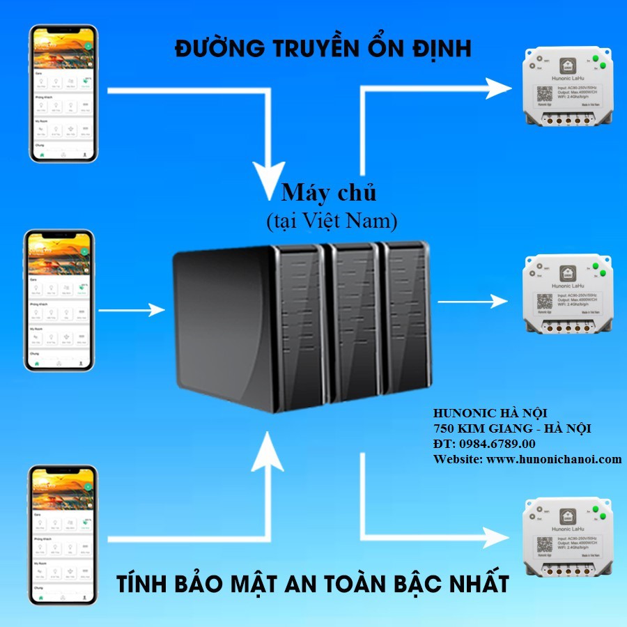 [CHÍNH HÃNG] Công tắc thông minh việt nam 4 nút điều khiển từ xa