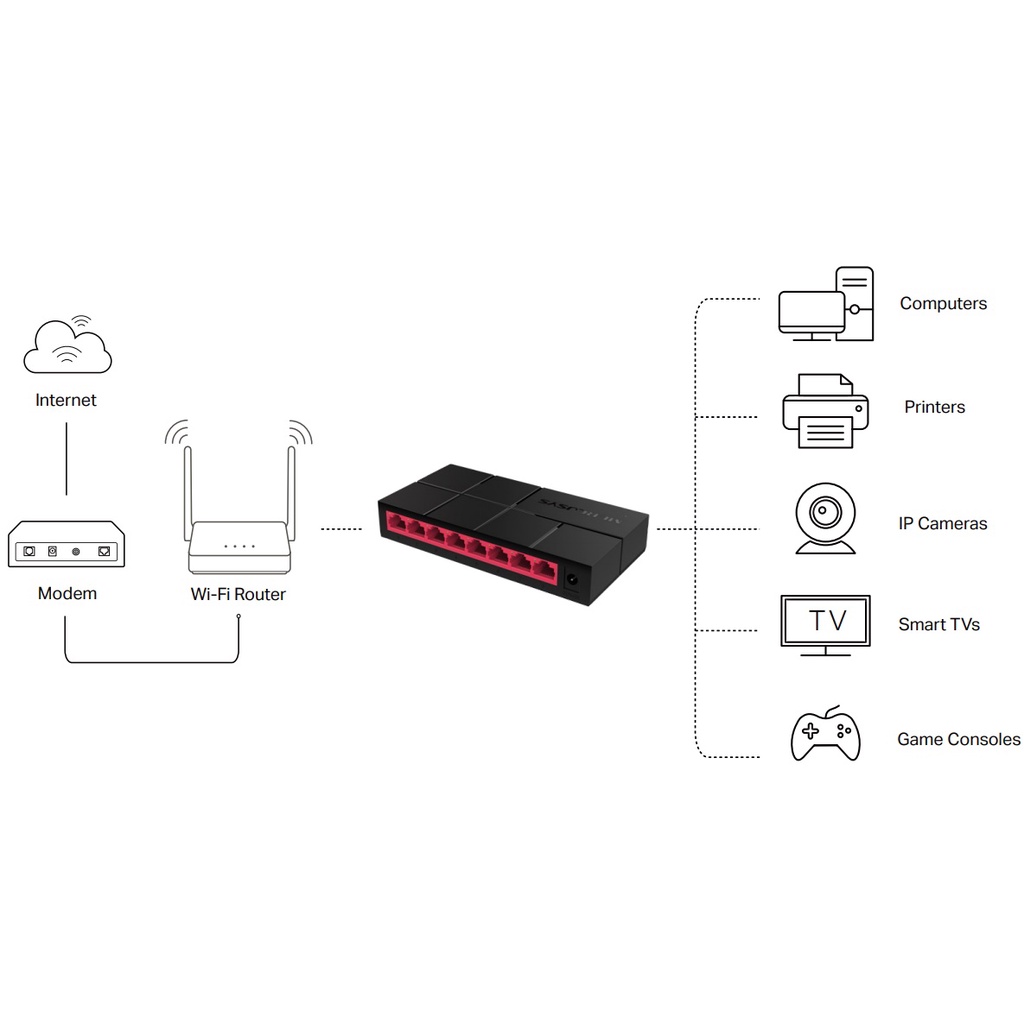 Bộ Chia Mạng 8 Cổng Gigabit Mercusys MS108G 10/100/1000 Mbps - Hàng Chính Hãng