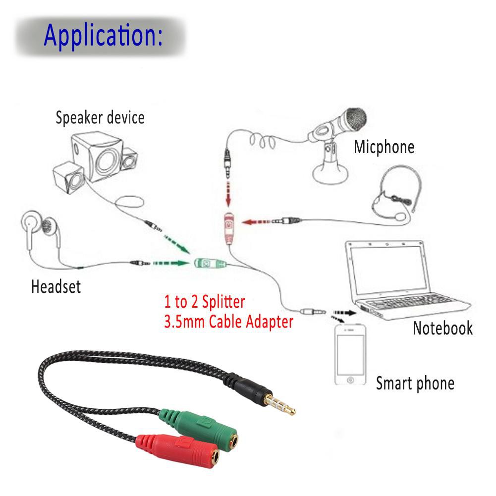 Cáp chia chữ Y âm thanh mic / tai nghe 3.5mm đầu cắm sang 2 lỗ cắm chuyên dụng