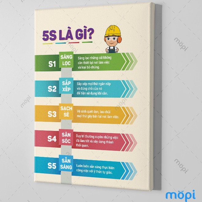 Tranh Canvas Treo tường Trang trí Văn Phòng tạo động lực Mopi - Tranh 5S: Sàng Lọc, Sắp Xếp, Sạch sẽ, Săn sóc, Sẵn Sàng