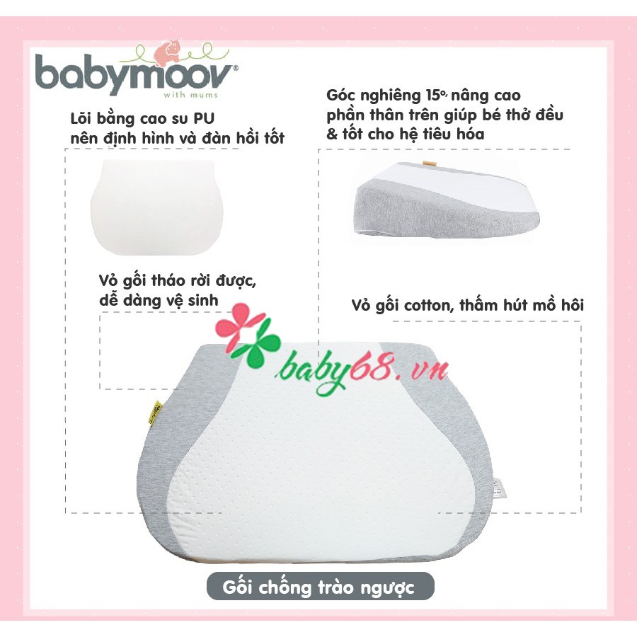 Gối chống trào ngược Babymoov - Giảm nôn trớ ở trẻ sơ sinh