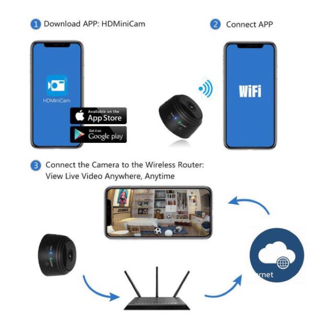 Camera Wifi HD 1080P (DẠNG SIÊU NHỎ)