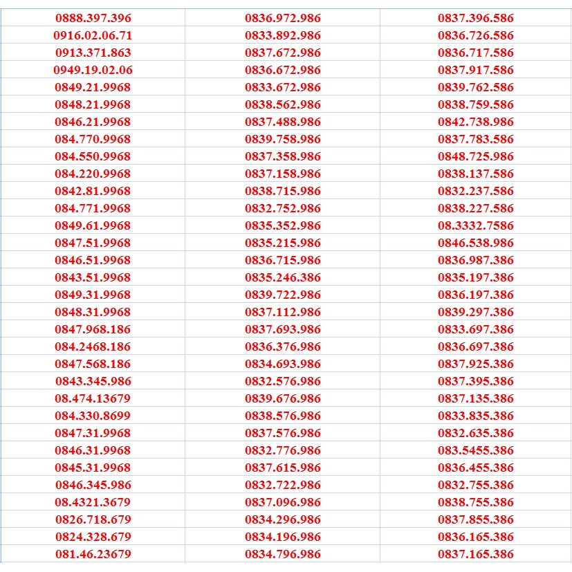 Sim Vinaphone trả trước dễ nhớ, lộc phát, thần tài