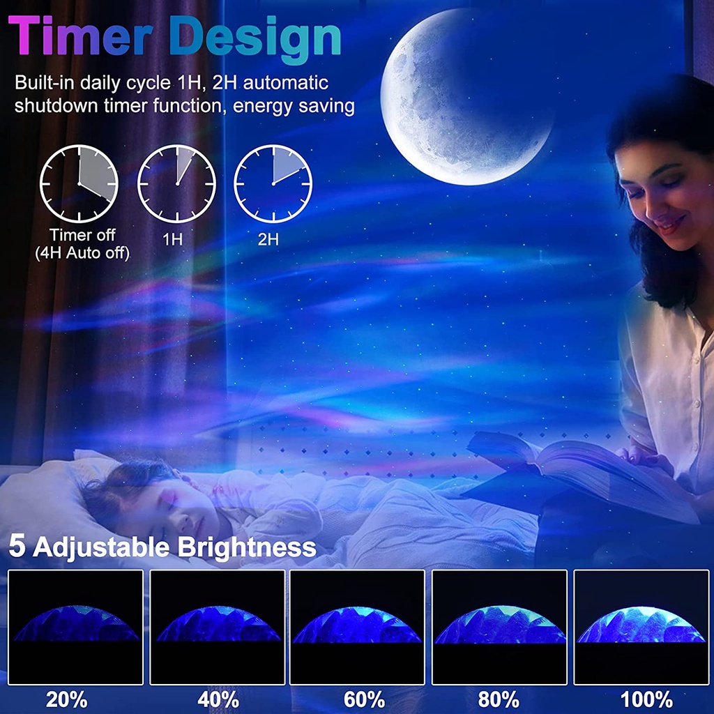 Đèn LED Chiếu Với Khung Cảnh Bầu Trời Đầy Sao, Mặt Trăng