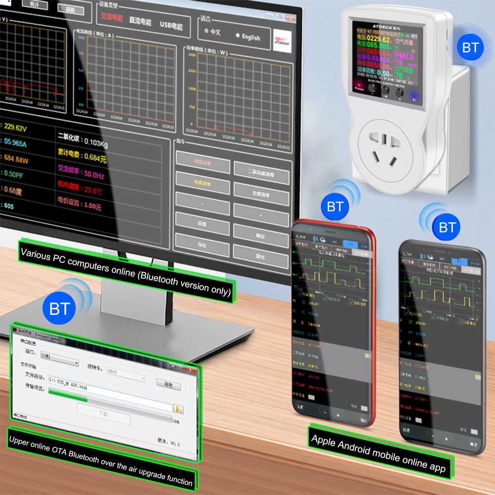 ZIQQUCU Ổ Cắm Kết Nối WIFI Điều Khiển Nhiệt Độ