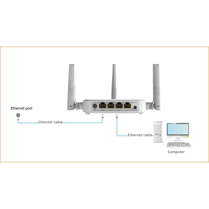 Bộ phát wifi Tenda N310/N315 tốc độ 300 Mbps, router wifi tenda, modem wifi, cục phát wifi - Bản Quốc Tế Like New 95% | BigBuy360 - bigbuy360.vn