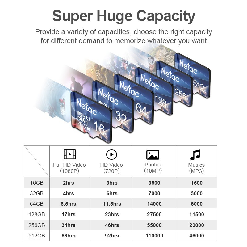 Nơi◘✁✹Thẻ nhớ Micro Sd 128gb 100mb / S 64gb Tf Cấp 10 U1 chất lượng cao tiện dụng | BigBuy360 - bigbuy360.vn