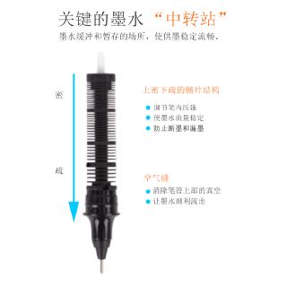 Bút Bi Có Mực Nước Arp 50901