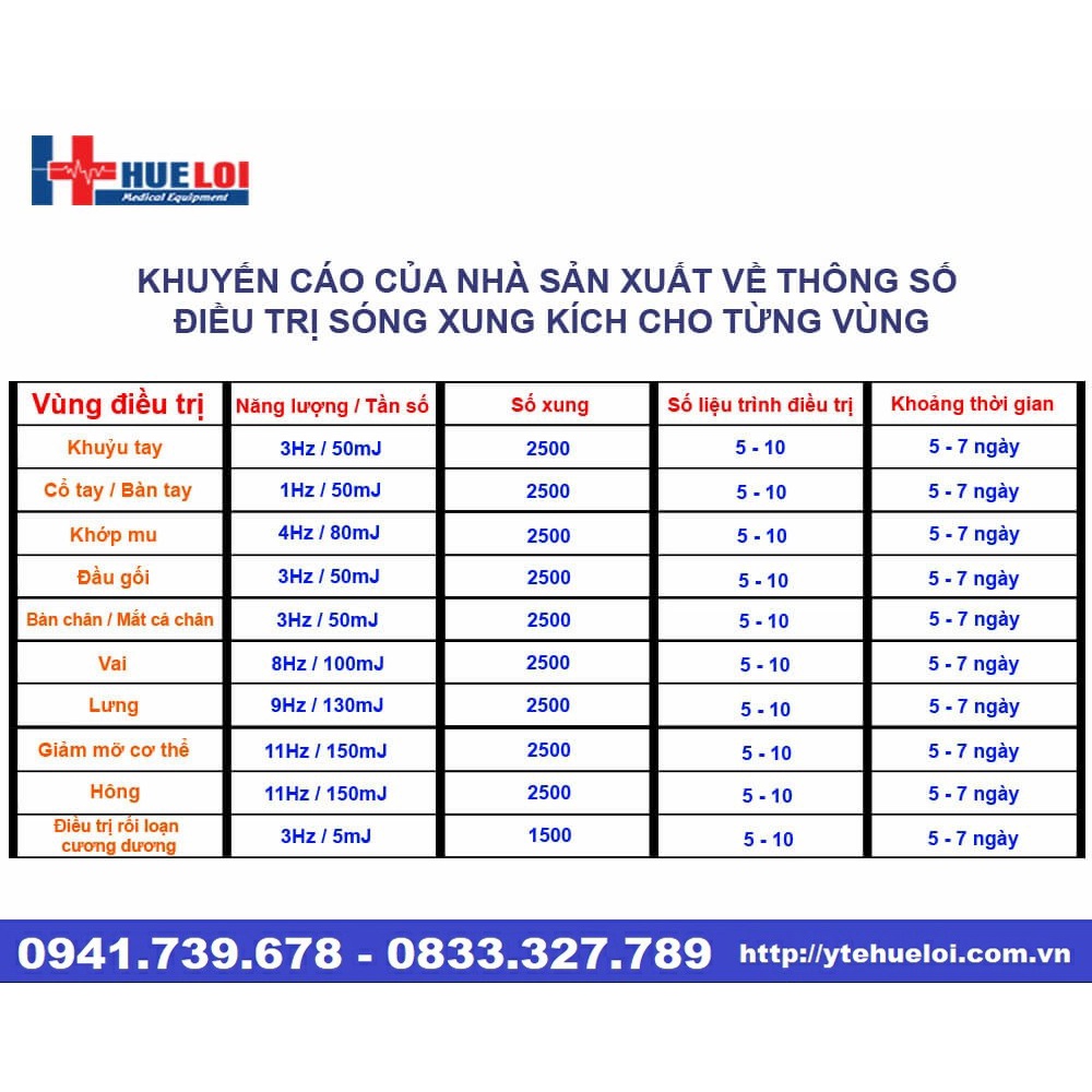 Máy xung kích tích hợp thích cơ điện