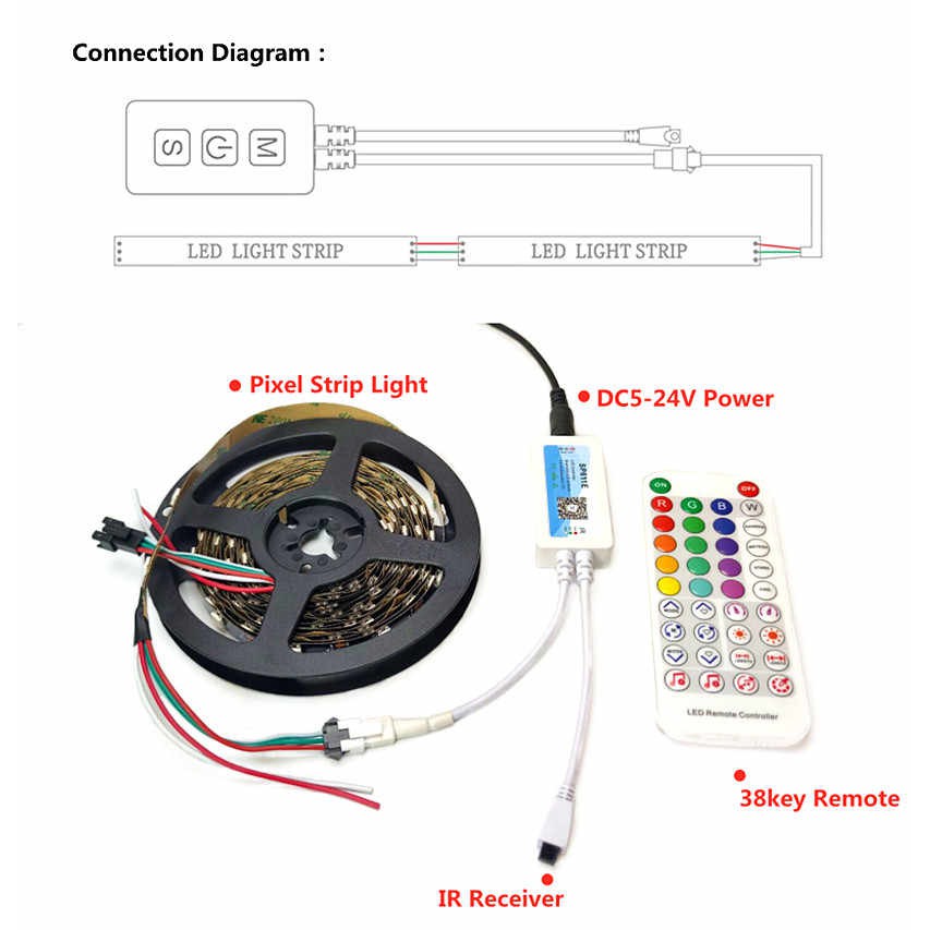 SP611E BỘ ĐIỀU KHIỂN LED FULL MÀU NHÁY THEO NHẠC ĐIỀU KHIỂN QUA APP MOBILE BLUETOOTH VÀ REMOTE RF