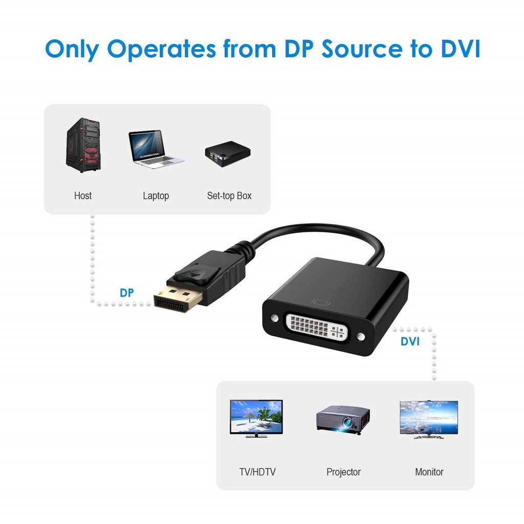 Cáp chuyển Displayport DP đực sang DVI 24 + 1 Pins HD 1080P | BigBuy360 - bigbuy360.vn